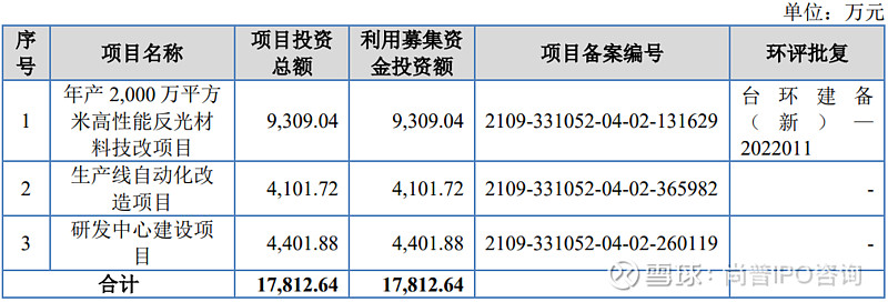 尚普咨询助力浙江夜光明(873527)北交所上市发行!