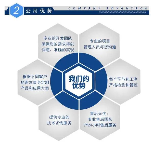 单光子探测技术 单光子探测 和力达