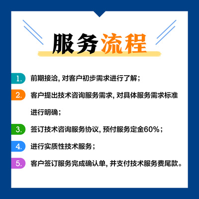 氢产品技术咨询